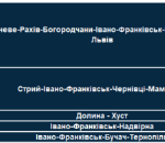 TruCAM на дорогах: ще 25 нових ділянок під контролем патрульних з 11 квітня
